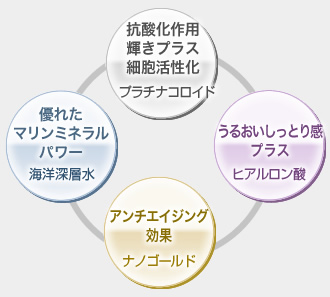 成分イメージ図