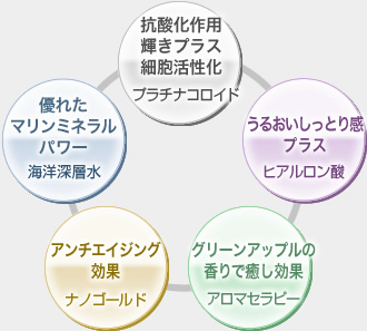 成分イメージ図 成分イメージ図