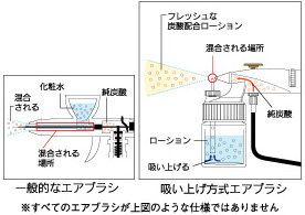 エアブラシ比較説明