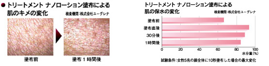図解